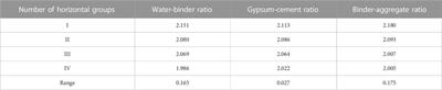 Similar ratio experiment and characteristic analysis of quasi-sandstone